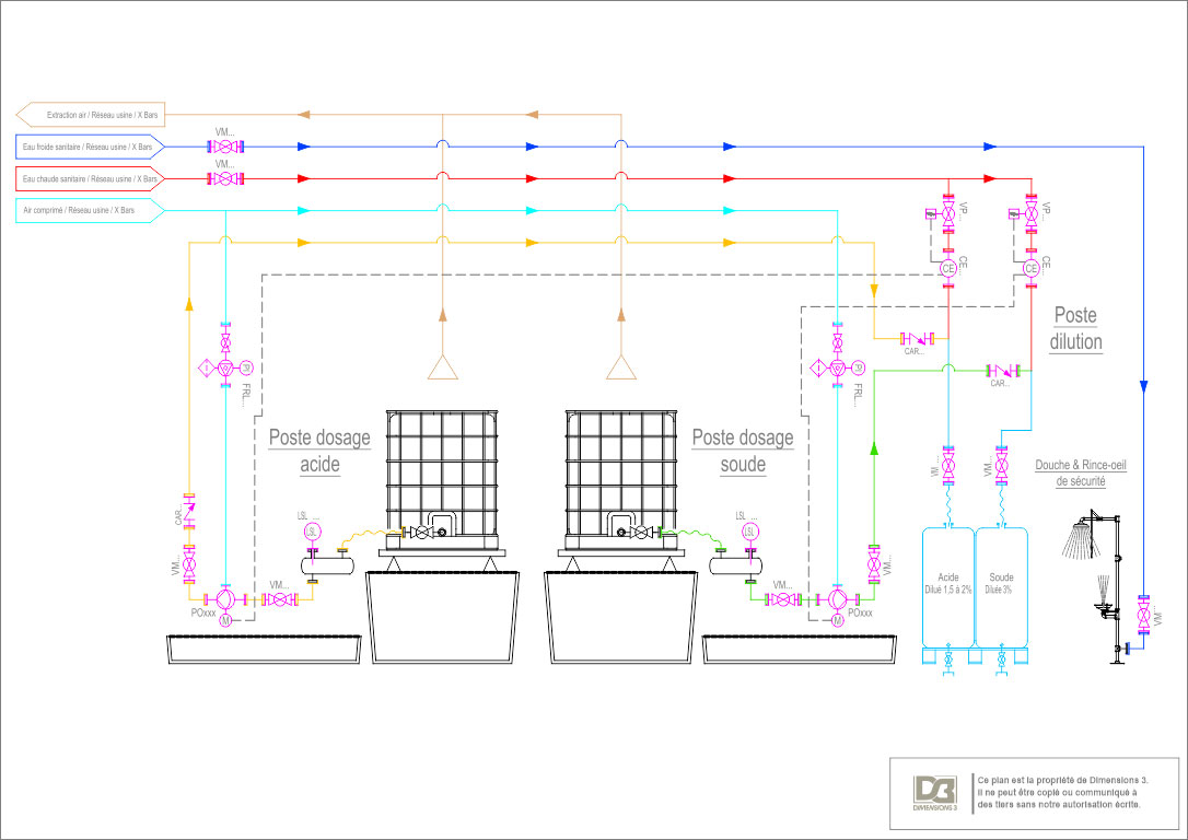 Plan P&ID préparation solution NEP