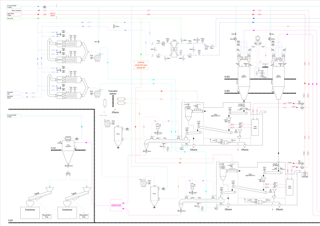 Extrait P&ID ligne de production